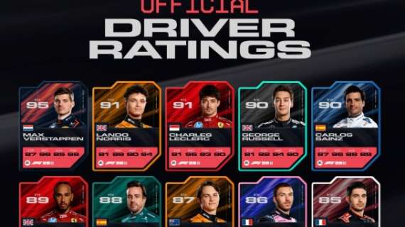 F1 | EA Sports svela le valutazioni dei piloti di F125: Verstappen al top. Leclerc su Hamilton...