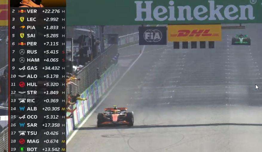 F1 | Zandvoort, Norris annienta Verstappen (+20sec). Capolavoro Leclerc: è 3°