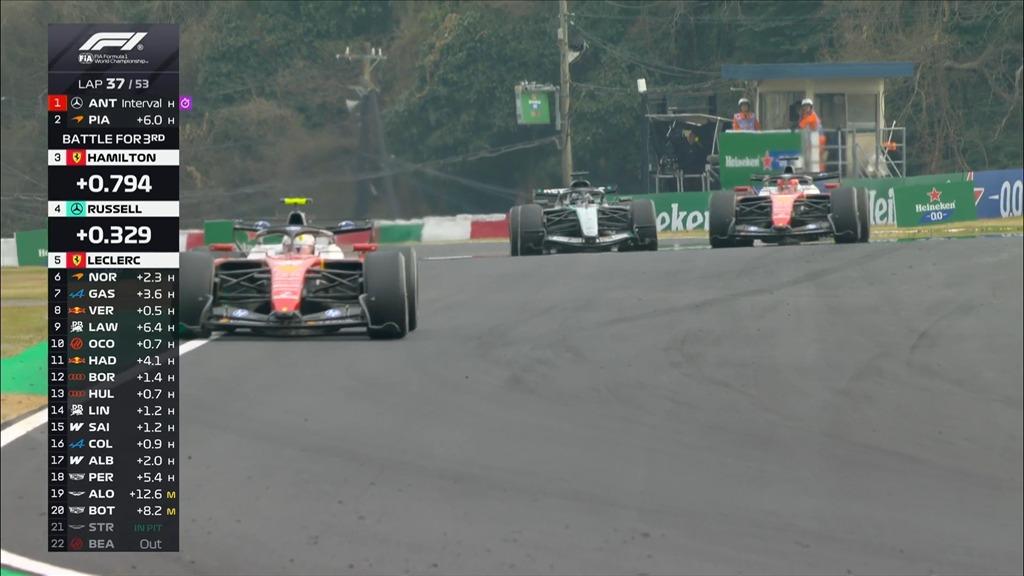 F1 | Gp Suzuka, Leclerc svernicia Russell in ricarica: è una F1 pericolosa!