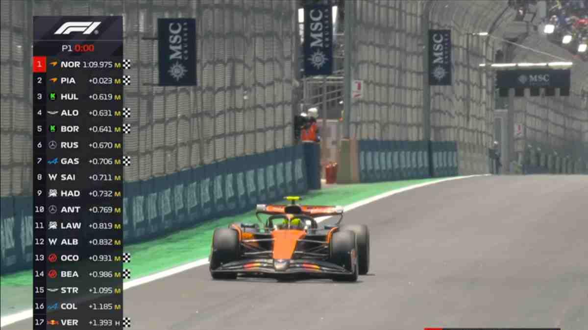 F1 Formula 1 | FP Brasile, Ferrari (18°-19°) da poker. McLaren (1°-2°) vola, Max no