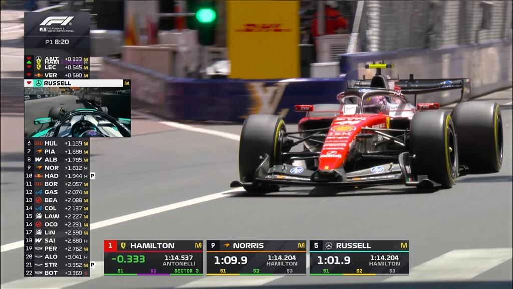 F1 | Leclerc primo, Hamilton secondo a 3 minuti dalla fine delle FP1