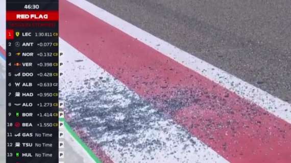 F1 | Test Bahrain, altra bandiera rossa assurda: rotto il vetro del direttore di gara