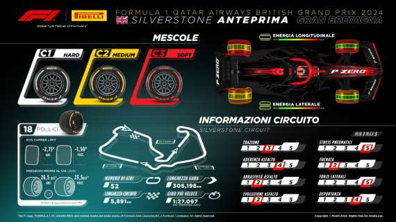 F1 | Silverstone fra fascino e usura: Pirelli porta le gomme più dure