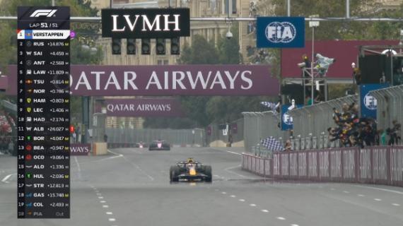F1 Gara Baku | Verstappen domina! McLaren e Ferrari anonime. Sainz super 3°!