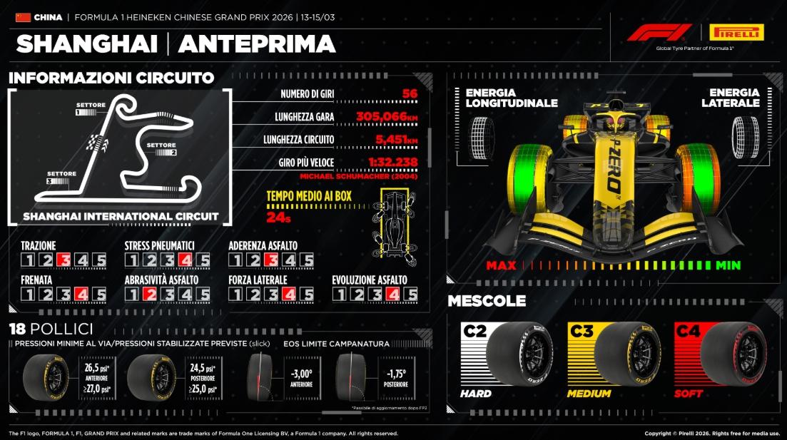 by courtesy of Pirelli