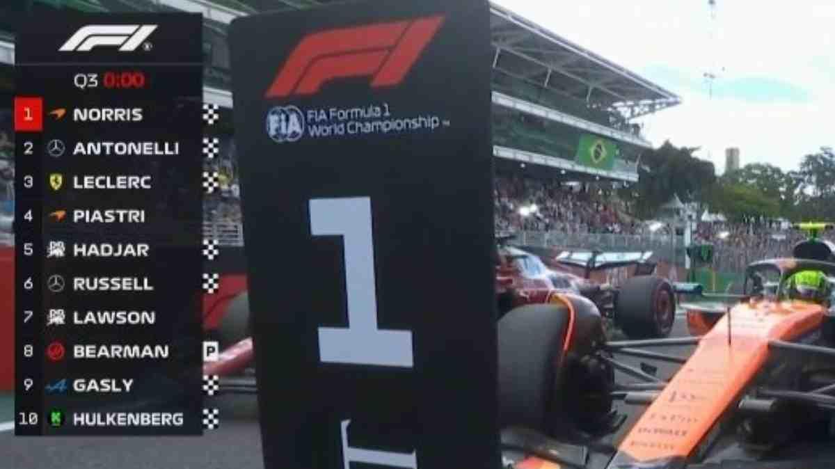 F1 Formula 1 | Brasile, pole Norris! Antonelli 2°, Leclerc 3° con la Ferrari