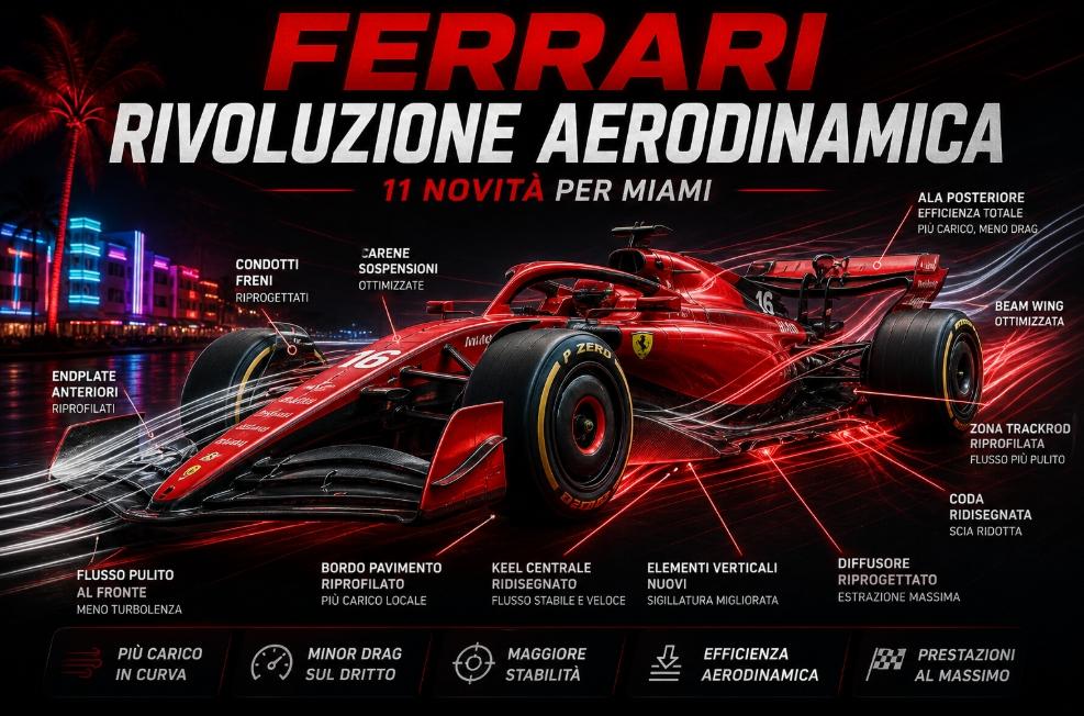 F1 | Miami, Ferrari SF-26 boost: 11 aggiornamenti per Leclerc e Hamilton