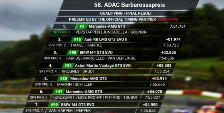 F1 | Verstappen stratosferico: pole al Nurburgring sulla Mercedes nella NSL2