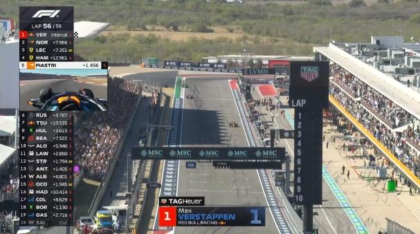 F1 Gara Austin | Vince Super Verstappen! Poi Norris 2°. Ferrari, Leclerc 3°, Lewis 4°