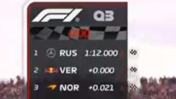F1 | Qualifiche Gp Canada, Russell è in pole! Stesso tempo di Verstappen, ma è 1°
