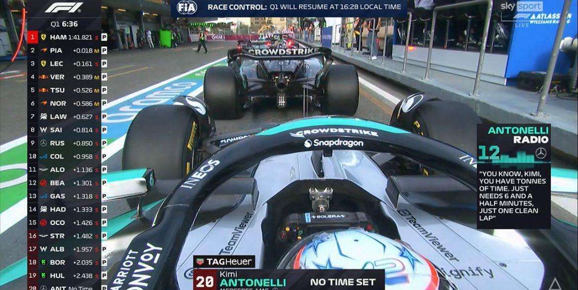 F1 | Qualifiche Baku, Wolff mette pressione ad Antonelli: si apre in radio