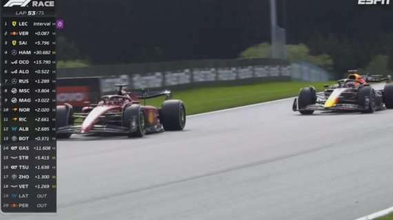 Diretta Formula 1 Austria | Ferrari, 3a magia di Leclerc su Verstappen: sorpasso di trazione
