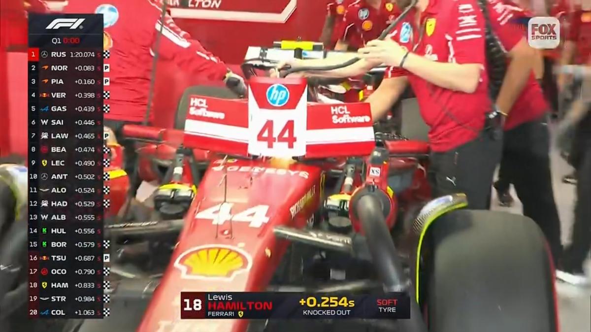 F1 Formula 1 | Hamilton, altra disfatta in Qatar: 3a eliminazione di fila in Q1