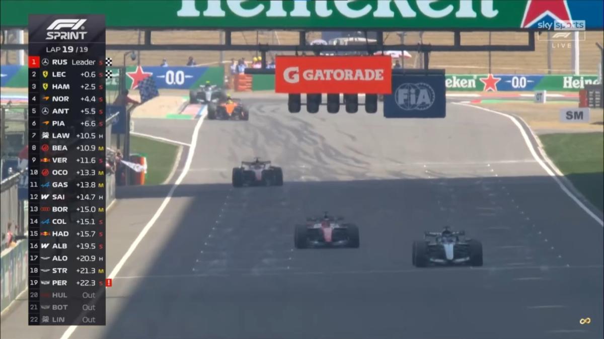 DIRETTA LIVE F1 |  Sprint GP Cina: Russell vince la sprint, Leclerc  2° e Hamilton 3° completano il podio
