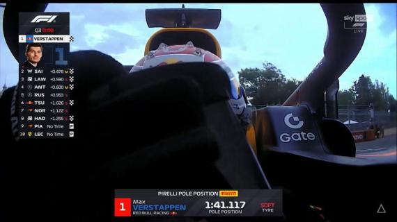 F1 | Qualifica Baku, Verstappen totale. Sainz 2°, Lawson 3°. Braccino Norris, 7° Norris con Piastri out
