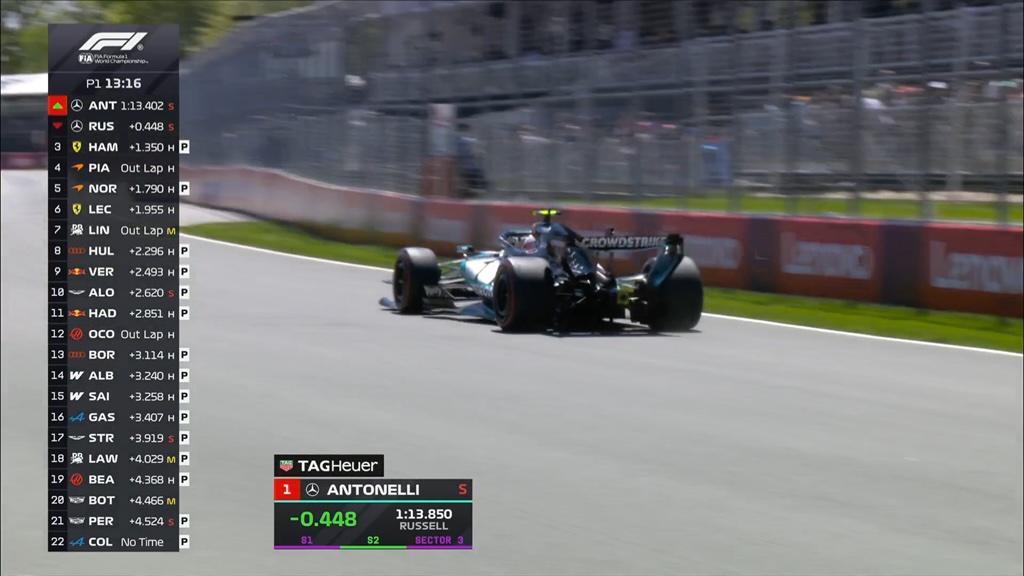 F1 | Antonelli vola nelle FP1 in Canada: mezzo secondo rifilato a Russell
