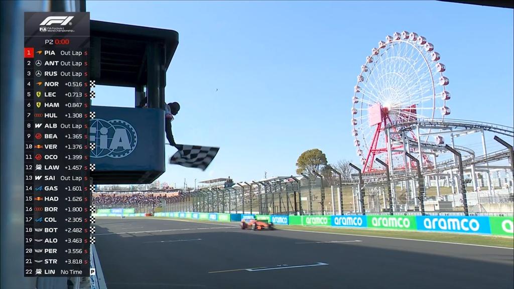 F1 | FP2 Suzuka, Mercedes trova un avversario: è McLaren. Ferrari lontana