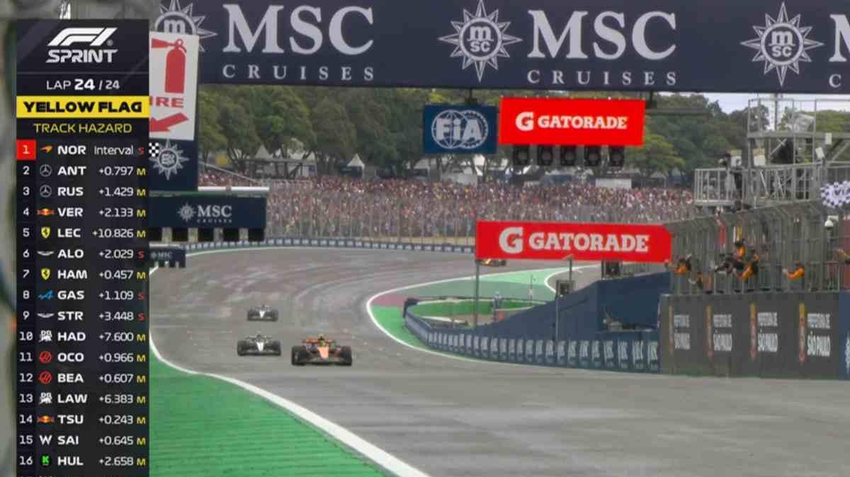 F1 Formula 1 | Sprint Race Brasile, vince Norris! Antonelli 2°, Leclerc 5°. Piastri out