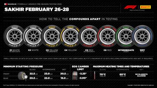 F1 | Tutto pronto per i test in Bahrain, Pirelli svela le gomme 2025