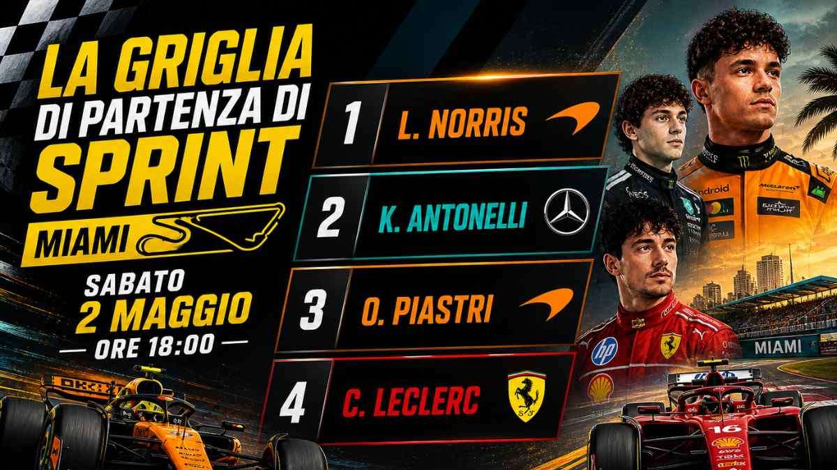 F1 | Griglia di partenza Sprint Race Miami: la griglia dopo la penalità