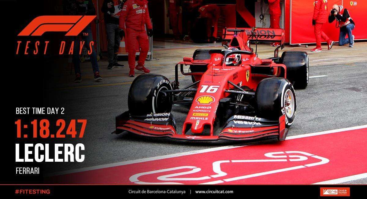 Test F1, Day2: bandiera a scacchi. Leclerc come Vettel: la Ferrari è davanti