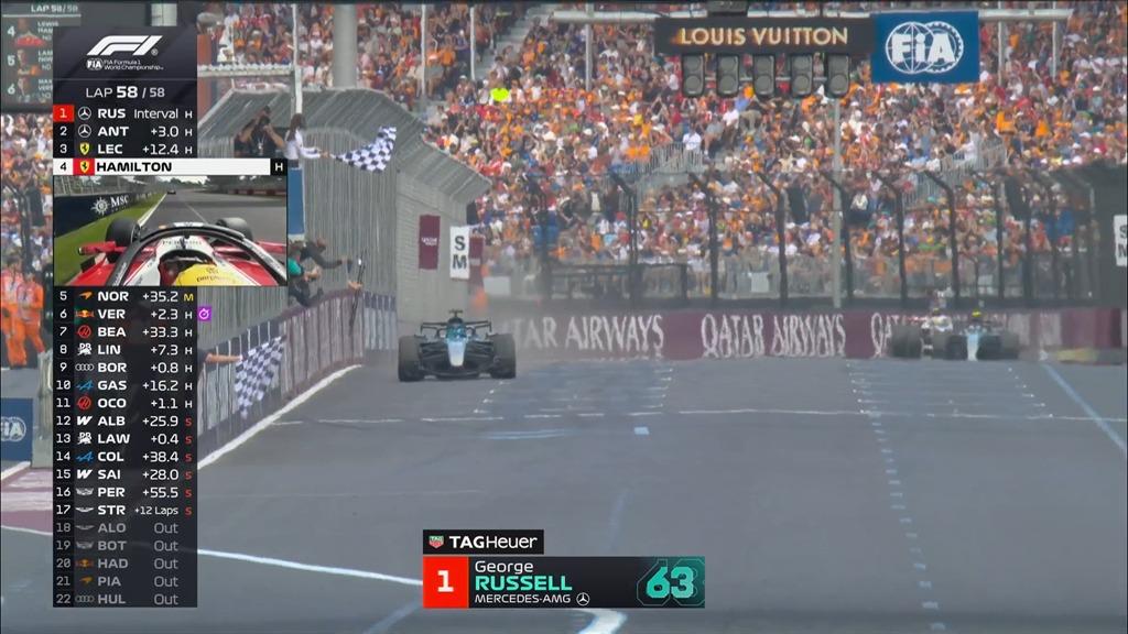 LIVE F1 | Diretta Gara GP Australia: Russell vince, 1-2 Mercedes, Leclerc chiude il podio, Hamilton quarto