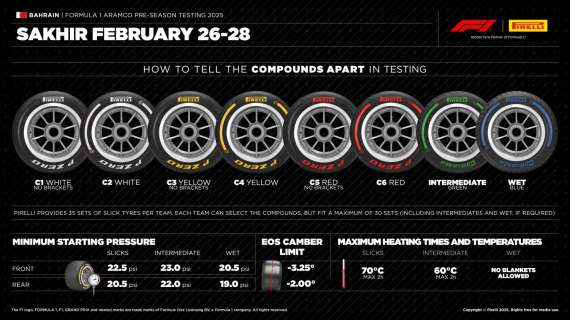 F1 | Test Bahrain, le gomme 2025 Pirelli: ecco tutte le mescole e le scelte