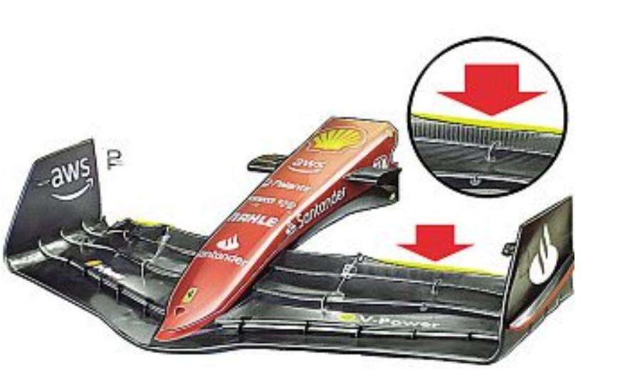 Formula 1 | Ferrari e le modifiche per l'Australia: PU, sospensioni, ali