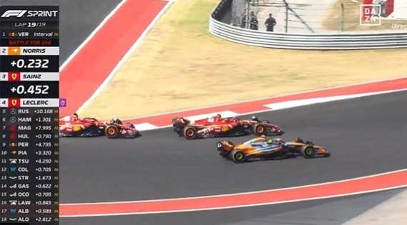 F1 Sprint Austin USA | Verstappen vince! Ferrari, Sainz 2° e Leclerc 4° incollato a Norris