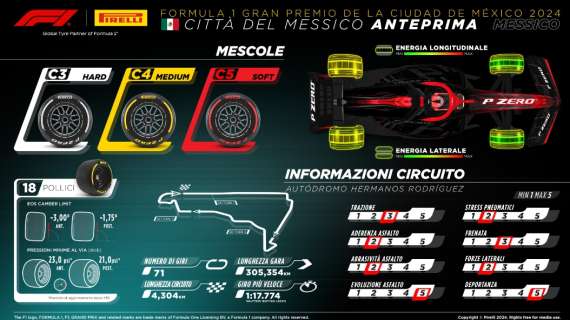 F1 | Gp del Messico e strategie: una sosta è l'ideale. E alla partenza...