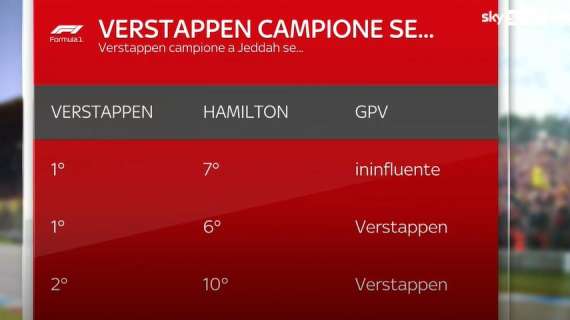 Formula 1 | Max Verstappen campione del mondo se: gli incroci con Lewis