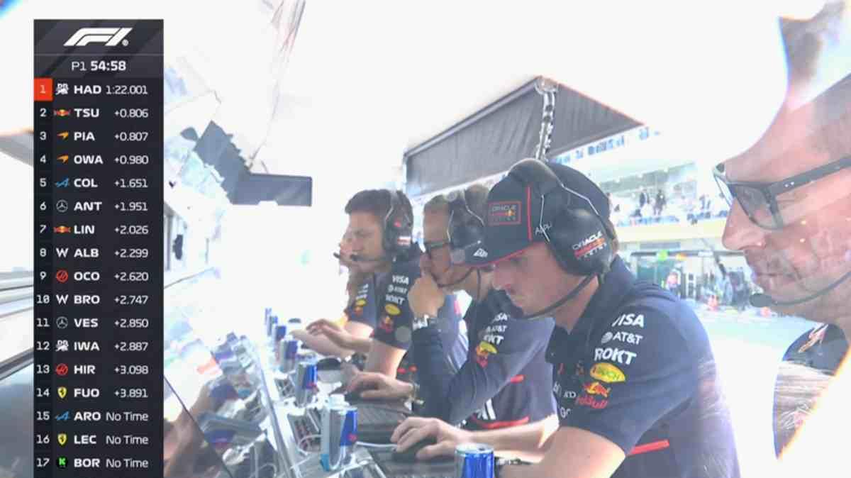 F1 Formula 1 | FP1 Messico, Verstappen team principal Red Bull