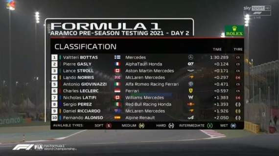 Formula 1 / Rivivi la diretta del Day-2 di Test: Bottas 1°, male la Ferrari