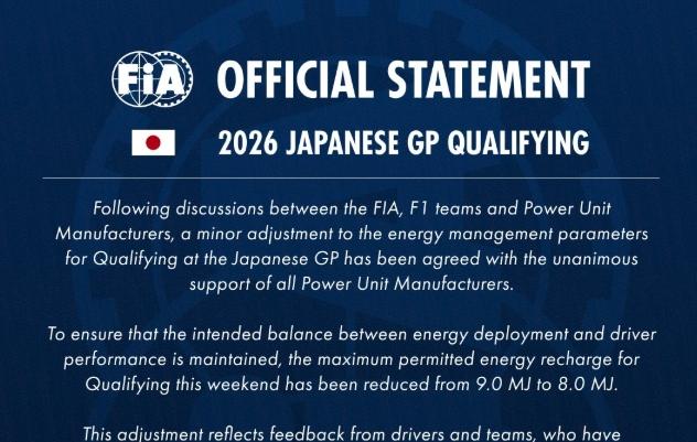 F1 | La FIA cambia le regole a Suzuka! Taglio all'energia in Qualifica: l'accordo unanime