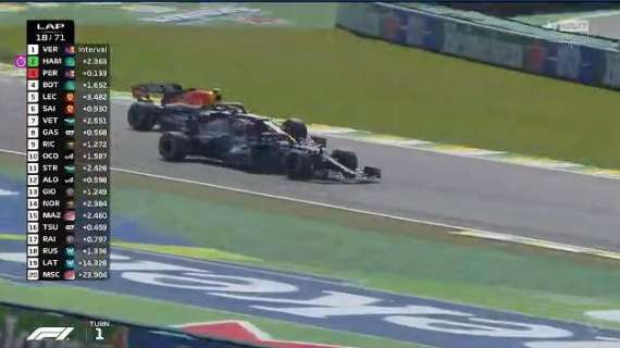 Formula 1 | "Checo was amazing": la difesa cruciale di Perez su Hamilton 