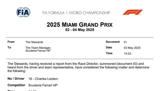 F1 | UFFICIALE, Ferrari: la FIA ha deciso, per Leclerc è reprimenda. Il comunicato