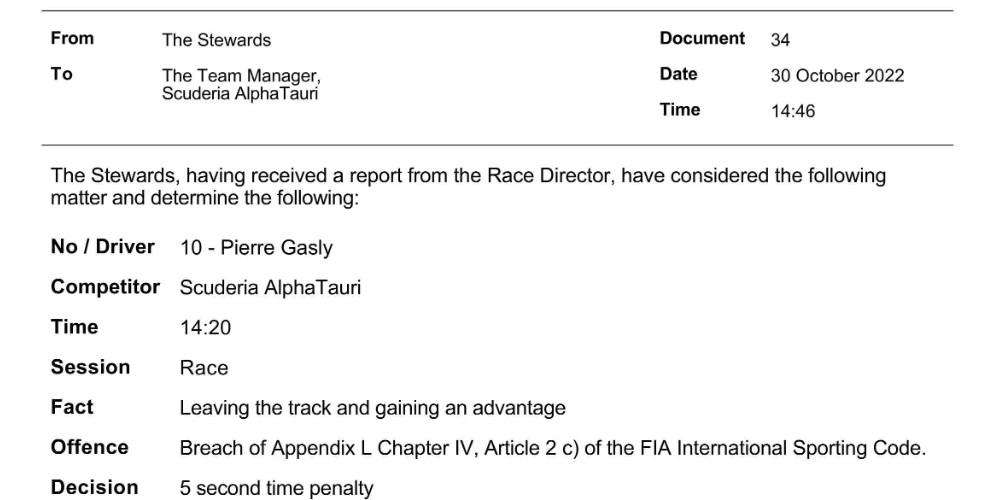 Formula 1 | Ufficialità FIA, penalità Gasly: rischio squalifica