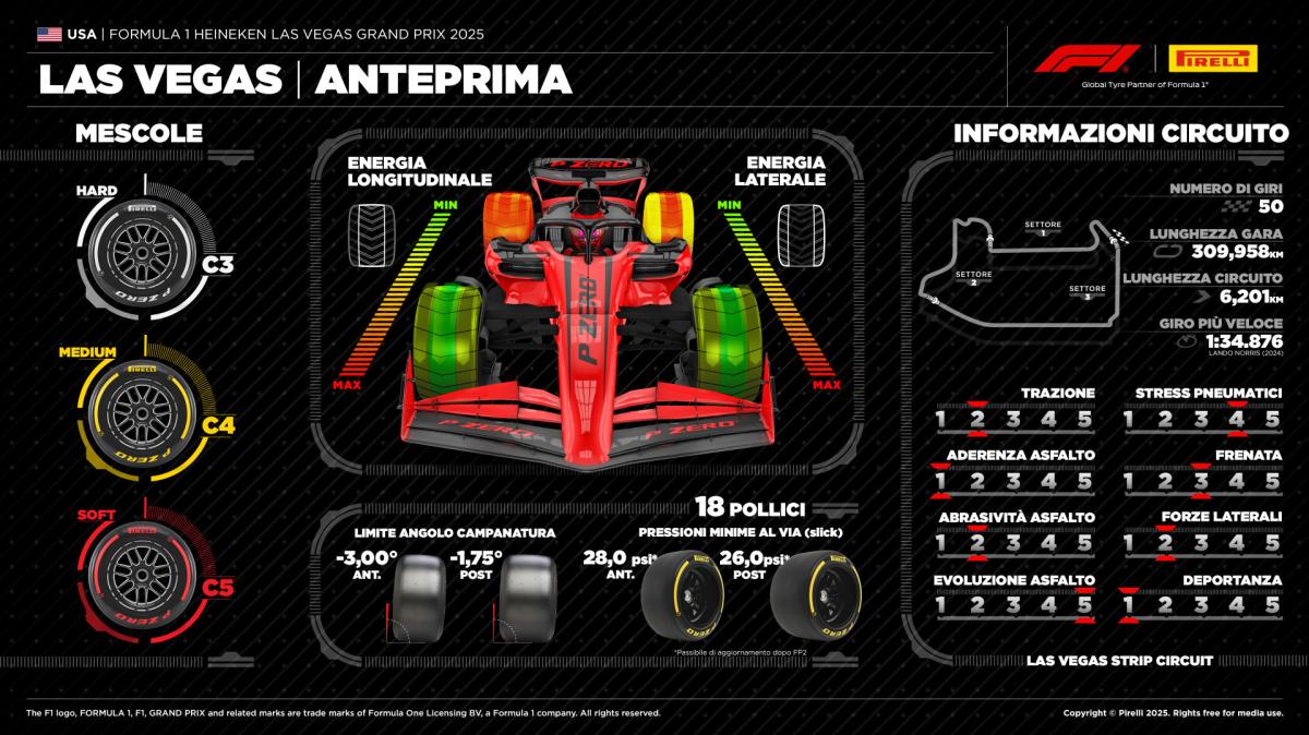 F1 Formula 1 | Pirelli conferma C3-C4-C5: gestione gomme decisiva a Las Vegas