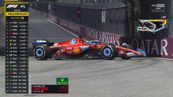 F1 | Ferrari, Leclerc subito in testacoda nelle FP1: sessione finita per lui
