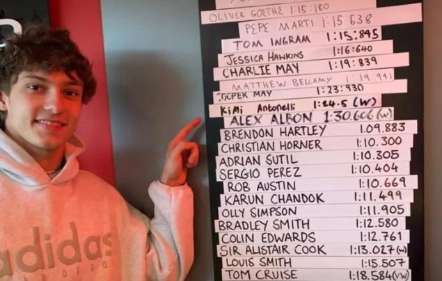 Antonelli incognito a Milton Keynes, distrutto il tempo di Albon