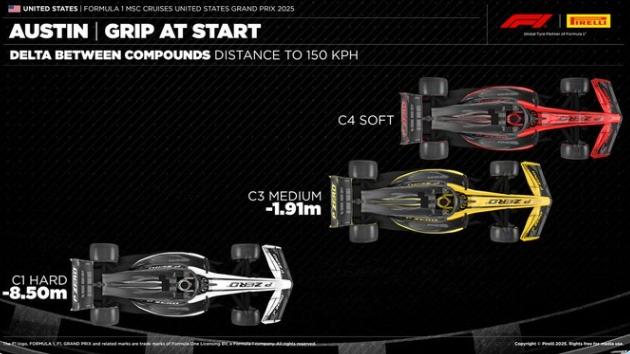 F1 News - Austin, la partenza si decide con la C4: ecco i metri che contano