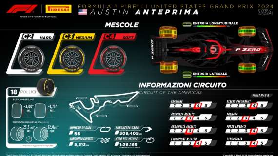 F1 | Austin, strategie e degrado al COTA: attenzione alle temperature