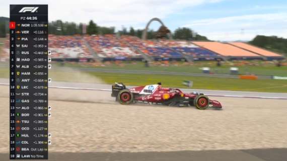 F1 | FP2 Austria, Ferrari e le perdite di carico improvviso: Leclerc fuori pista