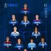 Serie A Femminile, Wullaert e Andres nella formazione ideale della terza giornata