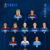 L'Inter Women schiaccia la Samp: due nerazzurre inserite nella Top 11 della 10ª giornata di Serie A femminile