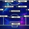 Preview Inter-Barcellona - Inzaghi recupera Lautaro: stessi undici del Montjuic