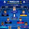 Come sarà la Serie A tra 7 anni? Transfermarkt disegna un ipotetico Top 11: Pio tra i più preziosi