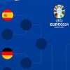 Euro 2024, il tabellone prende forma: l'Italia eviterà quattro big fino alla possibile finale 