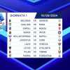 Calendario Serie A 2024-25, l'Inter apre col Genoa e chiude a Como. 4 big match nelle prime nove, derby alla quinta