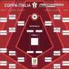 Coppa Italia 2025/26: tutto pronto per il via, ecco il tabellone e il regolamento. Inter testa di serie